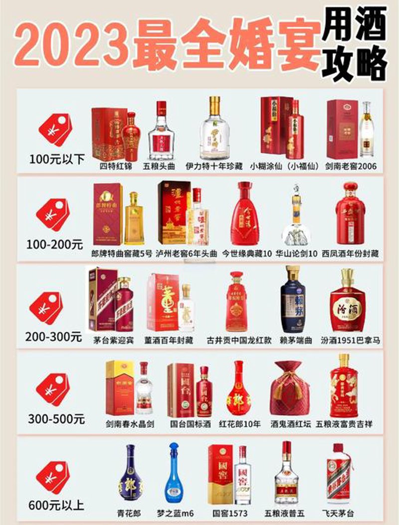 高优酒业：品味高品质酒品背后的匠心精神